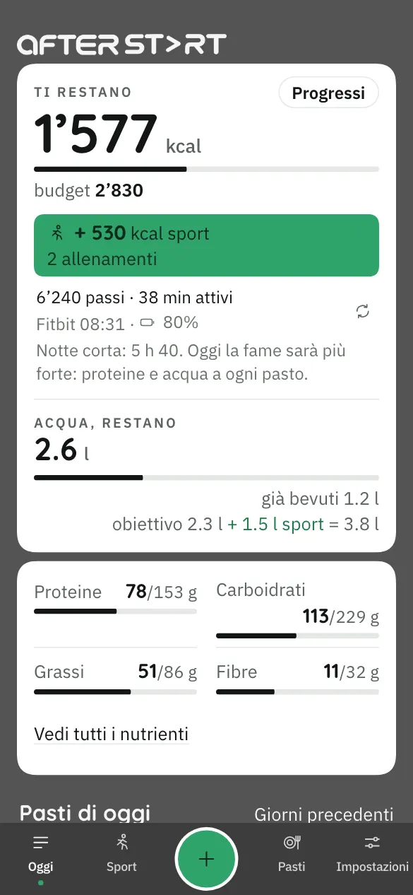 Schermata dell’app: la pagina iniziale con le calorie che restano, lo sport del giorno, l’acqua e i nutrienti.