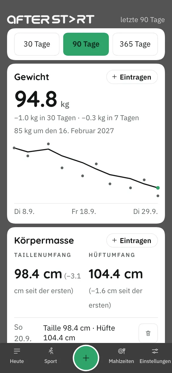 Bildschirm der App: die Fortschrittsseite mit der Gewichtskurve über 90 Tage und den Körpermassen.
