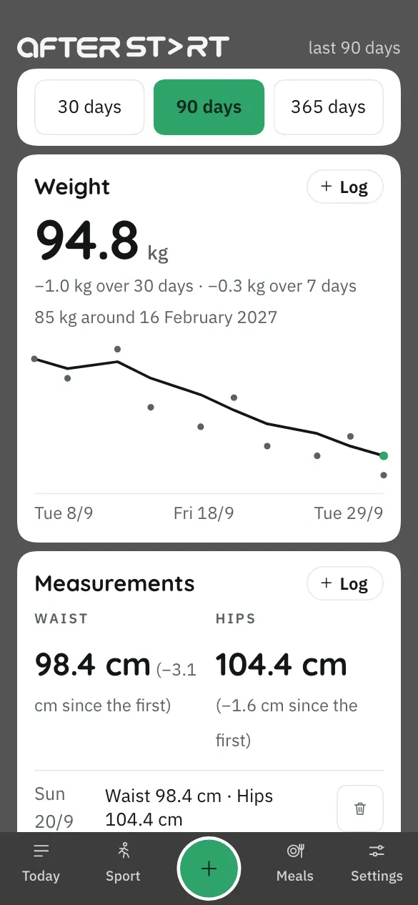 App screen: the Progress page, with the weight curve over 90 days and body measurements.
