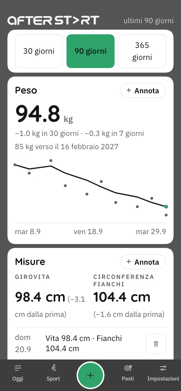 Schermata dell’app: la pagina Progressi, con la curva del peso su 90 giorni e le misure.
